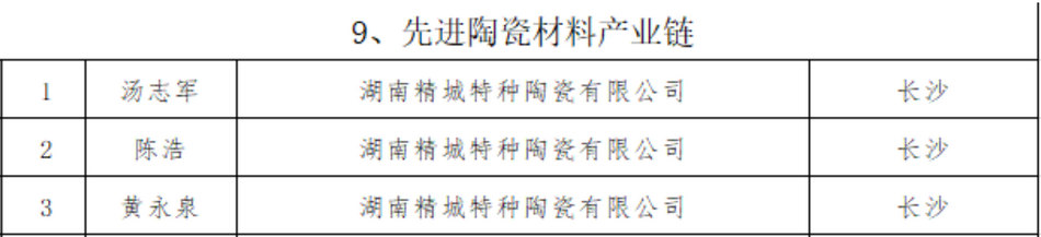 4008云顶集团(国际)股份有限公司