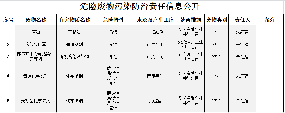 4008云顶集团(国际)股份有限公司