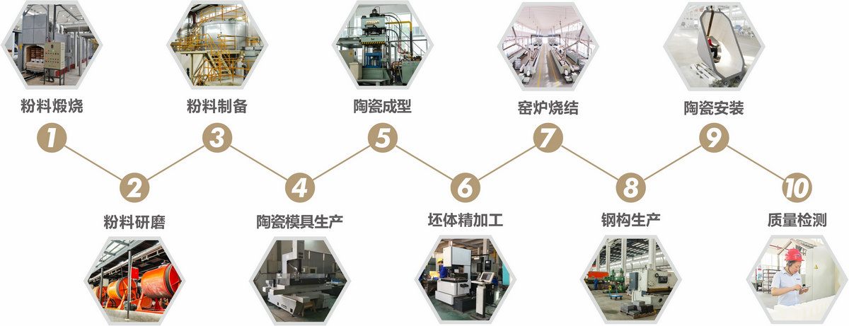 4008云顶集团(国际)股份有限公司